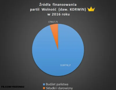 u.....6 - @wolnosc: W demokracji niestety pieniądze z podatków idą na takich darmozja...