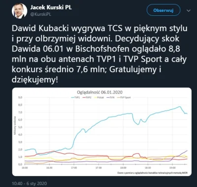 o.....3 - Ten koleś nie może się niczym pochwalić to się chwali oglądalnością. Nie ka...