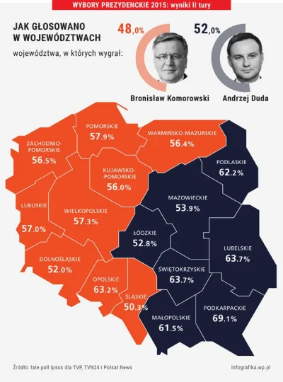 Przystojniak - #polska #kondominium #wybory #braun 

Kondominium rosyjsko-niemiecki...