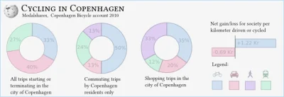 johanlaidoner - Dojazdy do pracy (patrz: commuting) w Kopenhadze- stolicy Danii.
A w...