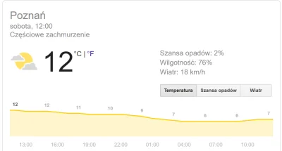 agdybytak - Idzie luty... podkuj buty.
Tymczasem w Poznaniu:

#poznan #pogoda #glo...
