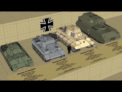 starnak - WW2 German Tank Type and Size Comparison 3D