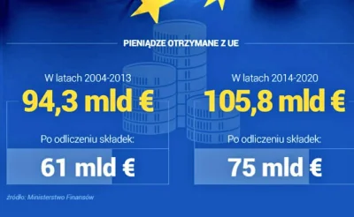 amatorkwasnychzelek - @Hamouma: Nie sryliardy tylko miliardy. Załączam grafikę, źródł...