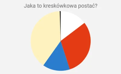 Zielony_Minion - Nowa gra : #jakatokreskowka. 

Zasada jest, że biorę zdjęcie posta...