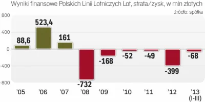 W.....a - @Riess: Tutaj masz ładny wykres, dziwne że przed rządami PIS był na minusie...