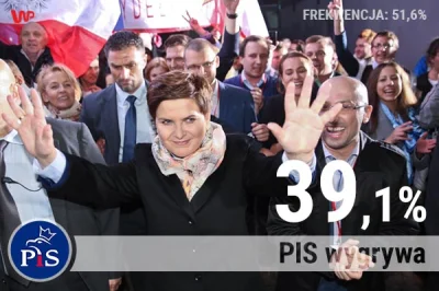 WirtualnaPolska - Wygrywa PIS
#wybory
