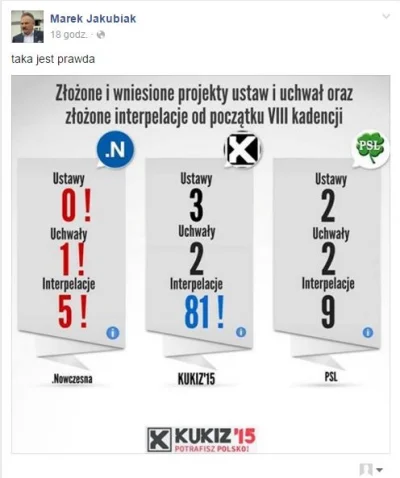 R2D2zSosnowca - @rzep: no dobra to jedziemy:

- partia Nowoczesna miała na start 11% ...