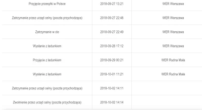 makzy - Mireczki, obejdzie się bez dodatkowych opłat? 
#aliexpress #tracking