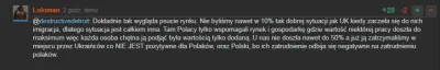 zavalita - Ucieleśnienie prawackiego dwójmyślenia, obraz z mema "Polska dla Polaków, ...
