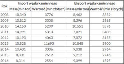 Ataxia - @HarvestinSeason: hmmm.. czekaj. Chyba jest taki standard. I poki co płacimy...