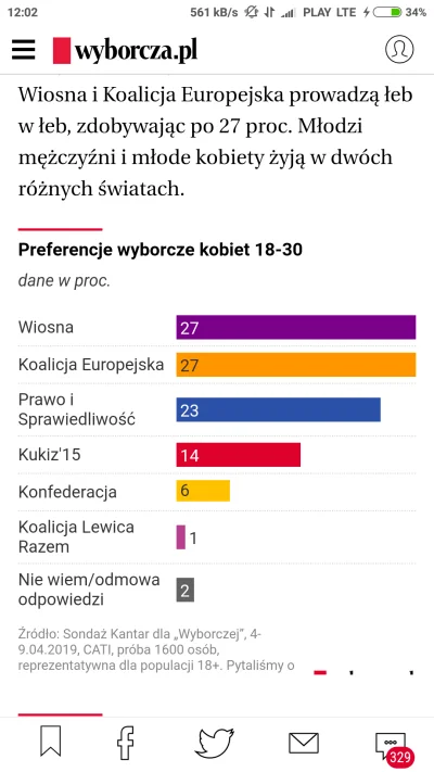 Przegrywek123 - @Crosshairs: coś jeszcze?