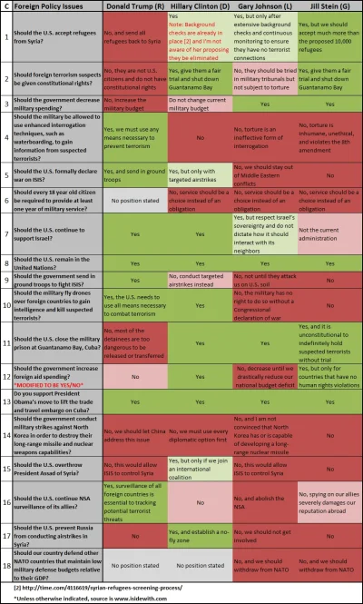 floplikea_fish - W tabelkach prosto i konkretnie wypisane poglądy na różne tematy kan...