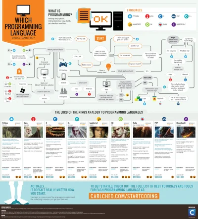 Kooneer - @Tyrese: I tutaj taka infografika, która w jakiś sposób może ci pomóc wybra...