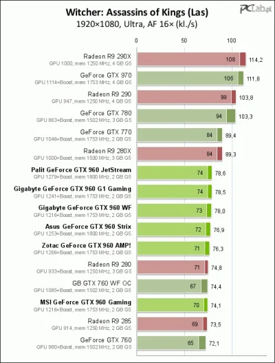 VOLUMEN - Beka z @Khaine. Tak, Nvidia kupiła PcLaba, wykres dokładnie to pokazuje ( ͡...