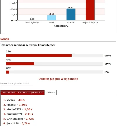 J.....w - #popsuli #hakujo #komputerswiat #informatyka