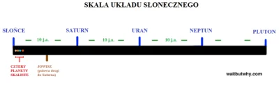 fenix7557 - @OCISLY: 
Jak długo będzie trwać podróż? Odległość to między 54 a 103 ml...