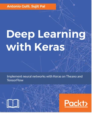 konik_polanowy - Dzisiaj Deep Learning with Keras (April 2017)

https://www.packtpu...