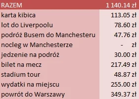 Ptasi0r - @Pan_Bober: ja byłem w kwietniu na United - Everton, chetnie komuś podpowie...