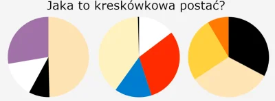 Zielony_Minion - Wczorajsza zagadka nadal za trudna, wiec dzis podpowiedź w trzeciej ...