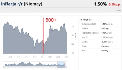 Zuben - > skonczyly inwestycje infrastrukturalne po Euro 2012 imho

@MarianoaItalia...