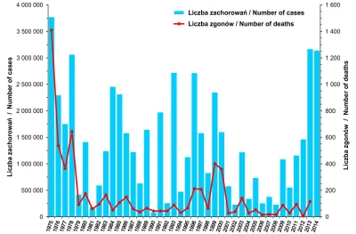 nelasz - nic wyjatkowego. okres wiekszych zarazen. mala smiertelnosc. w latach 70' by...