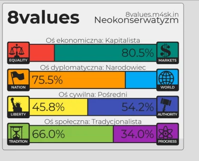 r3pr3z3nt - Szukam chętnych do założenia partii... :)