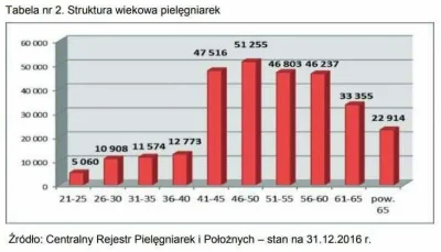 kubica941 - #medycyna #statystka #polska 
Ostatni gasi światło