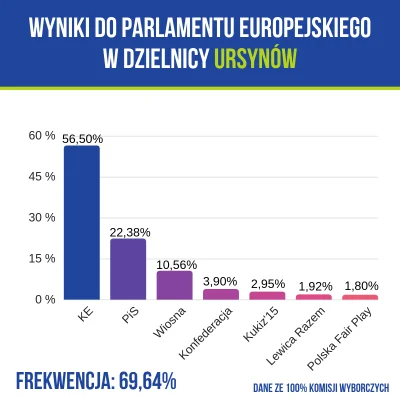 Haqim - Tak glosowal Ursynow. Dumnym z mojej malej ojczyzny
#polityka #neuropa #glos...