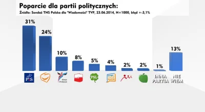F.....x - @Fix: #sondaz #partia #polityka