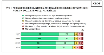 bachuxd - @eoneon
Nielogiczne, to jest wyciąganie takich wniosków na podstawie badani...