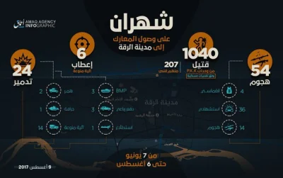 rybak_fischermann - Infografika od Isis, co do walk w Rakce.
SPOILER
SPOILER
#syri...