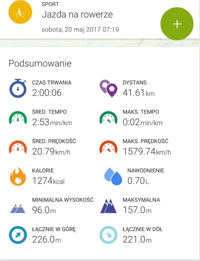 trzynastka - 919501 - 42 = 919459




W tym tygodniu to już 42km!
#rowerowyrown...