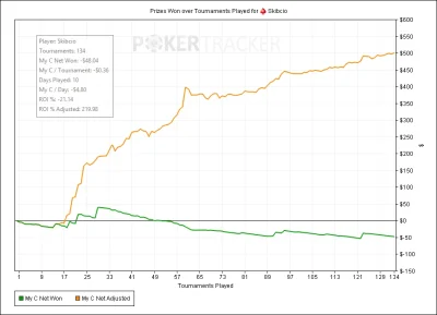 Skibcio - @PokerStrategyPL: Hehe, ale kto by się pomarańczową linią przejmował :D Wyk...