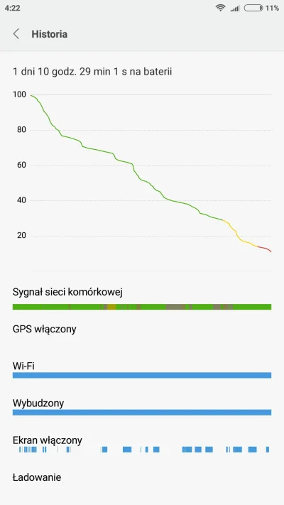 s.....n - Mam #pytanie do użytkowników #xiaomi #redminote4 Czy takie użycie baterii j...