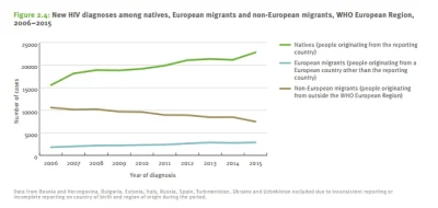 n.....t - @nuuminat: Procent przypadków wśród imigrantów spada, a wśród "krajanów" ro...