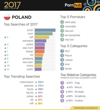 whiteglove - Na Wykopie przeczytałam, że jednymi z argumentów przeciwko osobom homose...