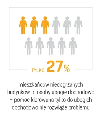 Juzef - @Keris: nie bez powodu odróżnia się ubóstwo energetyczne od ubóstwa dochodowe...