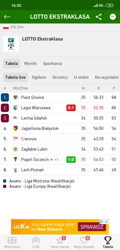 Dzukasero - Lepiej być nie może (｡◕‿‿◕｡) #ekstraklasa #mecz #legia #piastgliwice