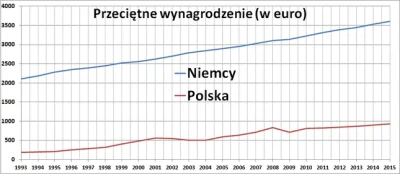 WrzeszczPoranny - > jak za PO powstaje inwestycja zagraniczna...

To wrzucę może te...