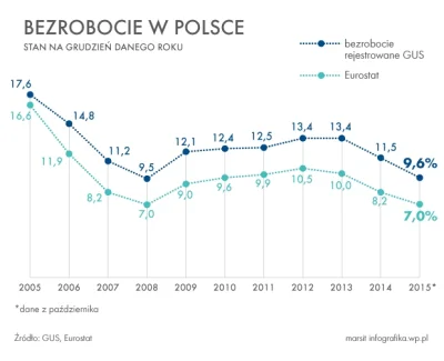 BaronAlvon_PuciPusia - ;3
sos

#polska #gospodarka #neuropa #4konserwy