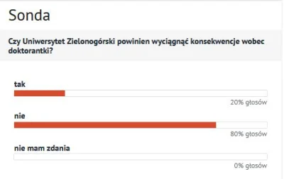 hedgie - @wawelski5: Coś kręcisz kolego ;)