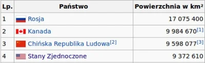 4.....n - @ZjemCiHleP: I weź tu człowieku ufaj Wikipedii.