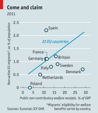 Piotrek00 - Piękna grafika z Economista! 



#polska #ekonomia #gospodarka #theeconom...