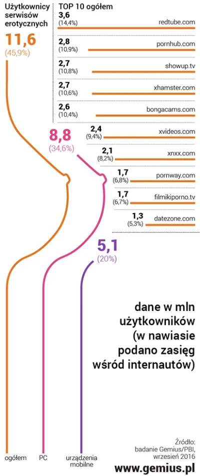 CoolHunters___PL - Najlepsze strony porno - ranking oglądalności w Polsce
Najlepsze ...