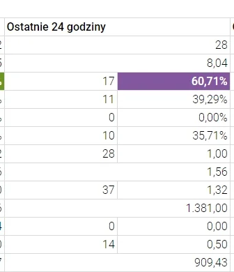 Marcowy_Kot - @kubakabana: Ja czerpię przyjemność. Ostatnio w T-44 ( ͡° ͜ʖ ͡°)