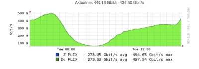 AleBrew - ale rośnie :D