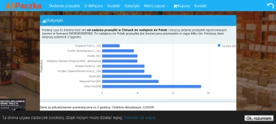 debildaln - Zamawial ktos ostatnio i zgadza sie to z tym? Naprawde tak szybko #!$%@? ...