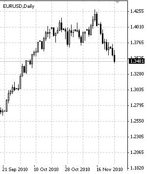 marek_1981 - #dolar coraz mocniejszy #eurusd 1.3481#Forex