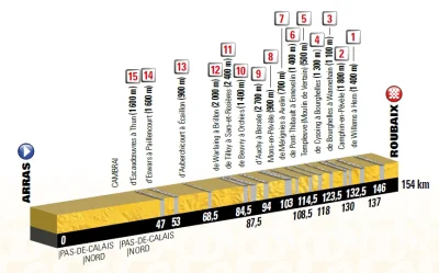 demoos - Trasa #tdf zaprezentowana
https://rowery.org/2017/10/17/trasa-tour-de-franc...