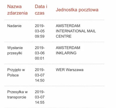 Thehudy65 - Siemano, dalej 50/50 szanse że dojdzie? 
Wapera z fasttecha nlpostem. 
...